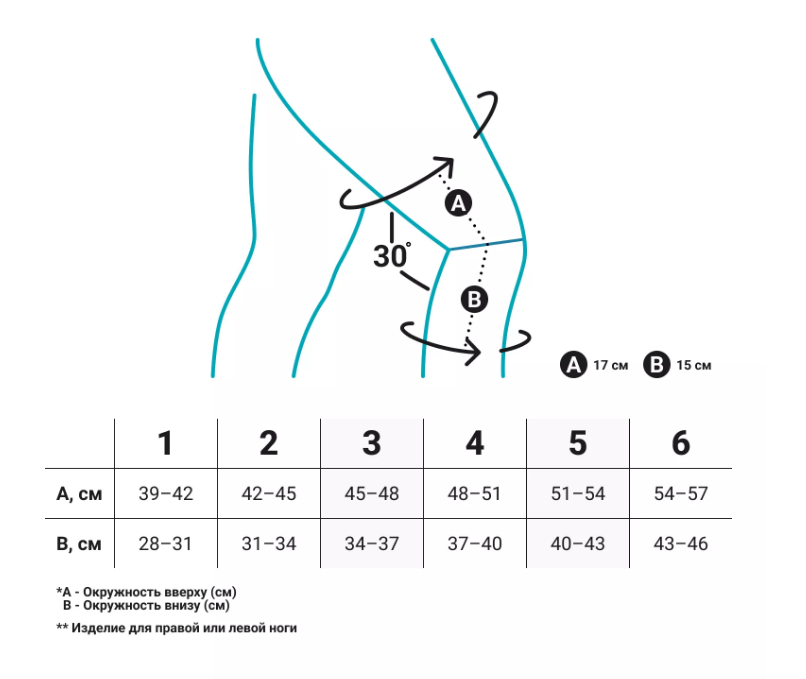 Ортез на коленный сустав 11041402 Bauerfeind, умеренная фиксация купить в OrtoMir24