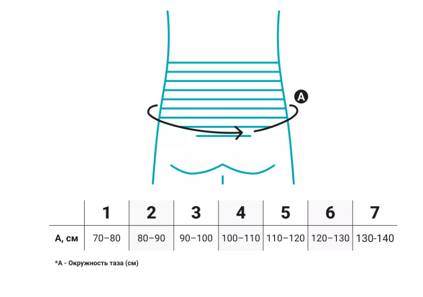 Ортопедический корсет 1808 Bauerfeind, сильная фиксация купить в OrtoMir24