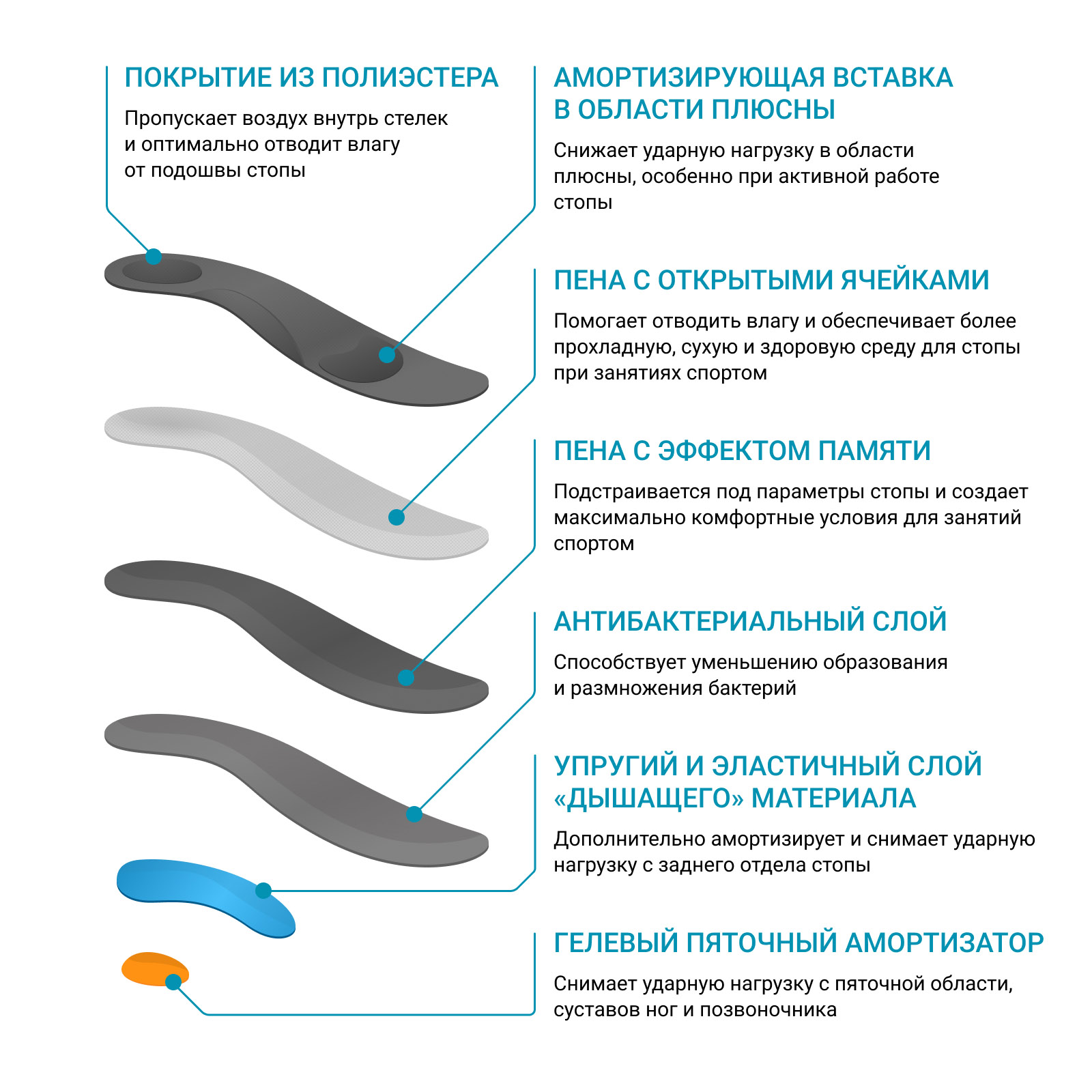 Стельки ортопедические AZ0450 ORTMANN, жесткие / каркасные купить в OrtoMir24